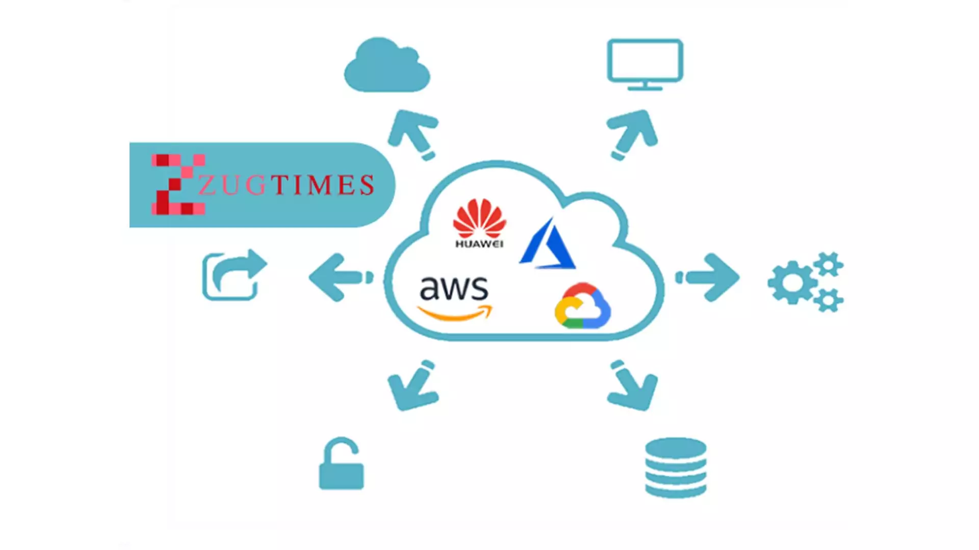 Cloud computing services and the race between AWS, Microsoft, Google, and Huawei.