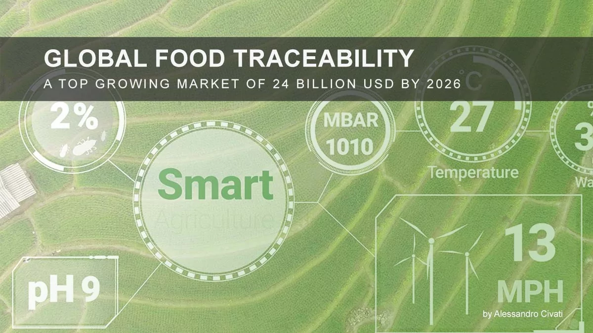 Global Food Traceability – A Top growing market of 24 Billion USD by 2026 Global Food Traceability