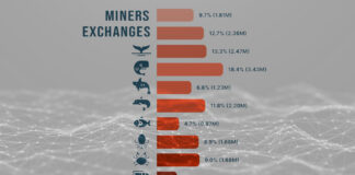 Exploring the Cryptosea Residents: A Dive into the Roles of Bitcoin Owners zugtimes-exploring-the-cryptosea-residents-a-dive-into-the-roles-of-bitcoin-owners
