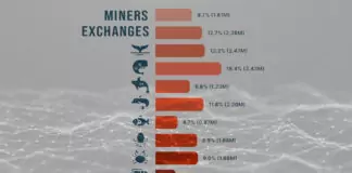 Exploring the Cryptosea Residents: A Dive into the Roles of Bitcoin Owners zugtimes-exploring-the-cryptosea-residents-a-dive-into-the-roles-of-bitcoin-owners