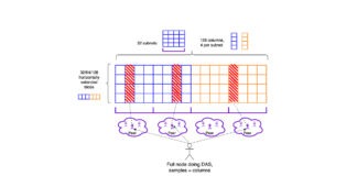 Ethereum’s Evolution Post-Dencun Update: Insights from Vitalik Buterin