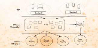 Exploring Farcaster: The Next Wave of Social Networking in the Blockchain Era zugtimes-exploring-farcaster-the-next-wave-of-social-networking-in-the-blockchain-era