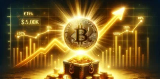 Bitcoin Struggles to Hold $100K as Altcoins Outperform Bitcoin price chart with altcoin performance highlights