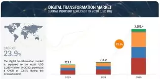 Digital Transformation Fuels Growth in Russia’s Cloud Services Market Russia cloud services growth driven by digital transformation