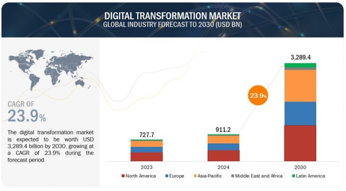 Digital Transformation Fuels Growth in Russia’s Cloud Services Market ...