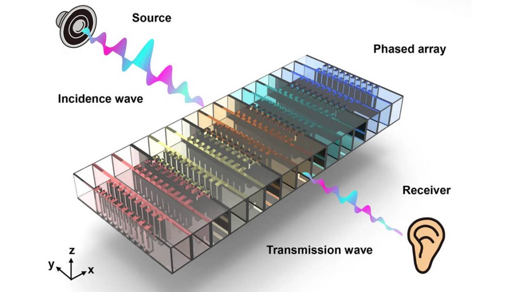 Breakthrough Soundproof Material Blocks Noise Without Restricting Airflow