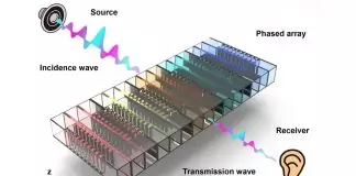Breakthrough Soundproof Material Blocks Noise Without Restricting Airflow