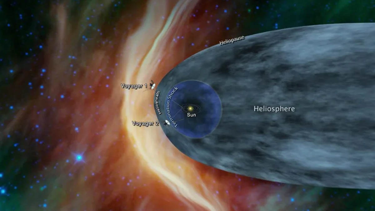 NASA’s IMAP Mission Begins New Era of Heliosphere Exploration to Unlock Secrets of Solar Shield